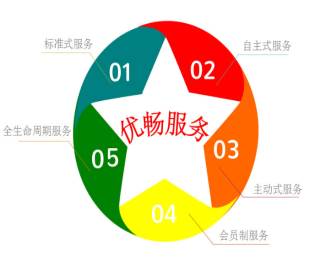 &#20048;&#23478;&#65288;&#20013;&#22269;&#65289;&#26377;&#38480;&#20844;&#21496;&#32;&#124;&#32;&#28020;&#23460;&#32;&#124;&#32;&#20048;&#23478;
